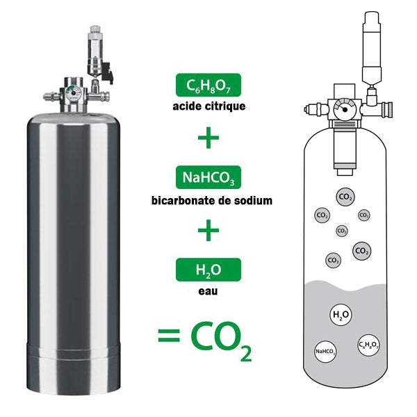 MyScape-CO2 System 3,7 L ARKA - Kit CO2 Bio